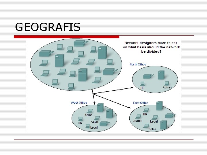 GEOGRAFIS GEOGRAFIS