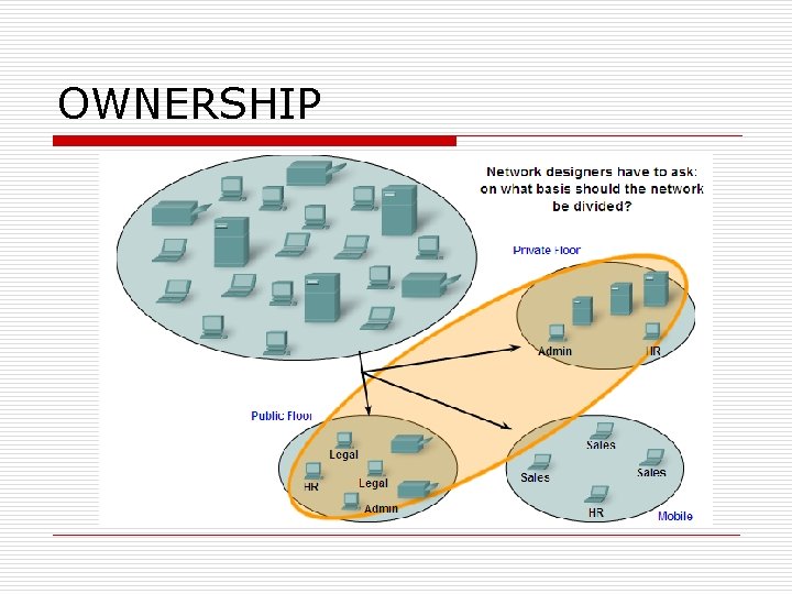 OWNERSHIP OWNERSHIP