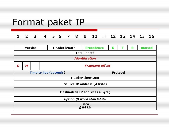 Format paket IP 1 2 3 Version 4 5 6 7 8 Header length Format paket IP 1 2 3 Version 4 5 6 7 8 Header length