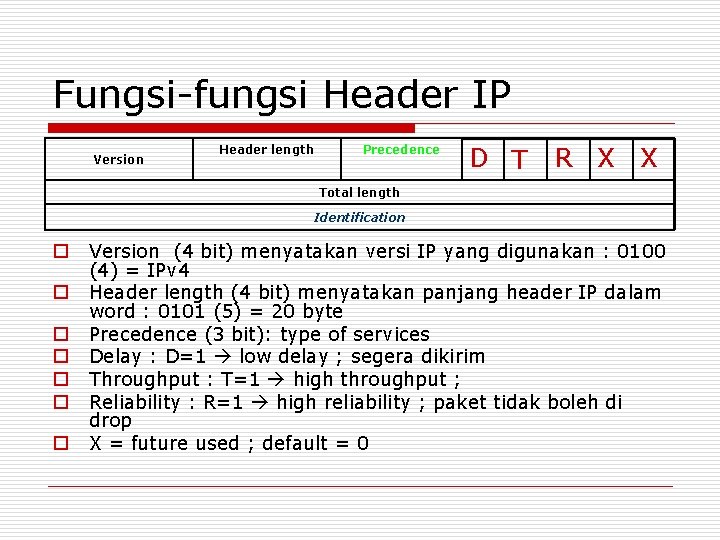 Fungsi-fungsi Header IP Version Header length Precedence D T R X X Total length Fungsi-fungsi Header IP Version Header length Precedence D T R X X Total length