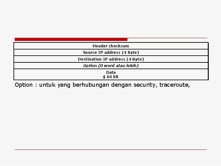Header checksum Source IP address (4 Byte) Destination IP address (4 Byte) Option (0 Header checksum Source IP address (4 Byte) Destination IP address (4 Byte) Option (0