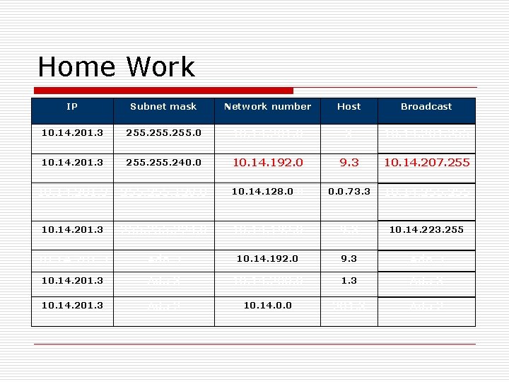 Home Work IP Subnet mask Network number Host Broadcast 10. 14. 201. 3 255. Home Work IP Subnet mask Network number Host Broadcast 10. 14. 201. 3 255.
