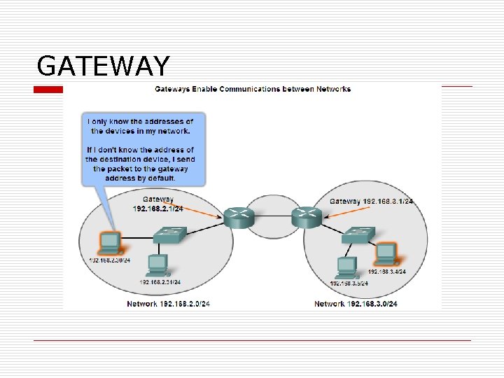 GATEWAY GATEWAY
