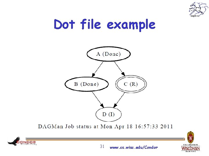 Dot file example 31 www. cs. wisc. edu/Condor 