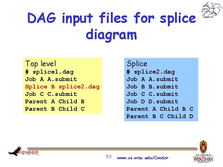 DAG input files for splice diagram Top level Splice # splice 1. dag Job