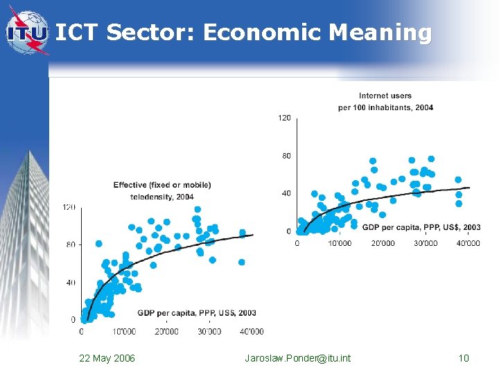 ICT Sector: Economic Meaning 22 May 2006 Jaroslaw. Ponder@itu. int 10 ICT Sector: Economic Meaning 22 May 2006 Jaroslaw. Ponder@itu. int 10