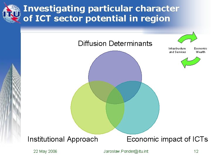 Investigating particular character of ICT sector potential in region Diffusion Determinants Institutional Approach 22 Investigating particular character of ICT sector potential in region Diffusion Determinants Institutional Approach 22
