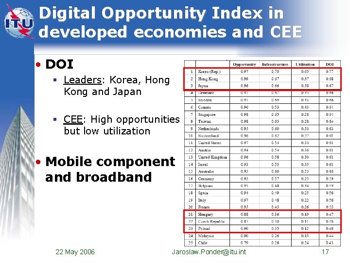 Digital Opportunity Index in developed economies and CEE • DOI § Leaders: Korea, Hong Digital Opportunity Index in developed economies and CEE • DOI § Leaders: Korea, Hong