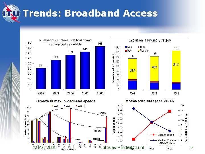 Trends: Broadband Access T 22 May 2006 Jaroslaw. Ponder@itu. int 5 Trends: Broadband Access T 22 May 2006 Jaroslaw. Ponder@itu. int 5