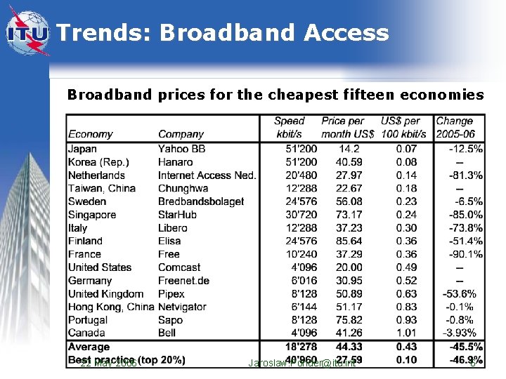 Trends: Broadband Access Broadband prices for the cheapest fifteen economies 22 May 2006 Jaroslaw. Trends: Broadband Access Broadband prices for the cheapest fifteen economies 22 May 2006 Jaroslaw.