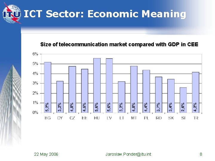 ICT Sector: Economic Meaning Size of telecommunication market compared with GDP in CEE 22 ICT Sector: Economic Meaning Size of telecommunication market compared with GDP in CEE 22