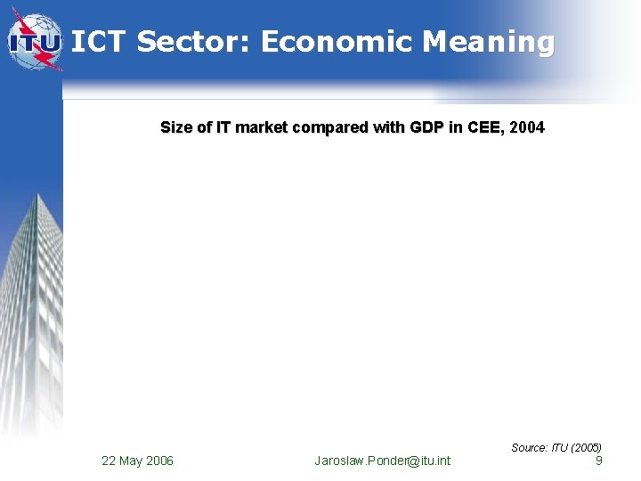 ICT Sector: Economic Meaning Size of IT market compared with GDP in CEE, 2004 ICT Sector: Economic Meaning Size of IT market compared with GDP in CEE, 2004