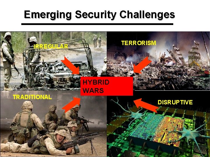 Emerging Security Challenges TERRORISM IRREGULAR TRADITIONAL HYBRID WARS DISRUPTIVE 
