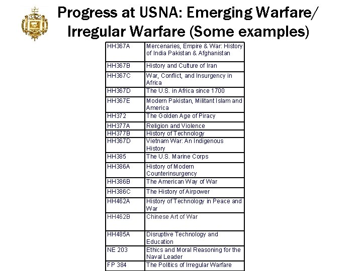 Progress at USNA: Emerging Warfare/ Irregular Warfare (Some examples) HH 367 A Mercenaries, Empire