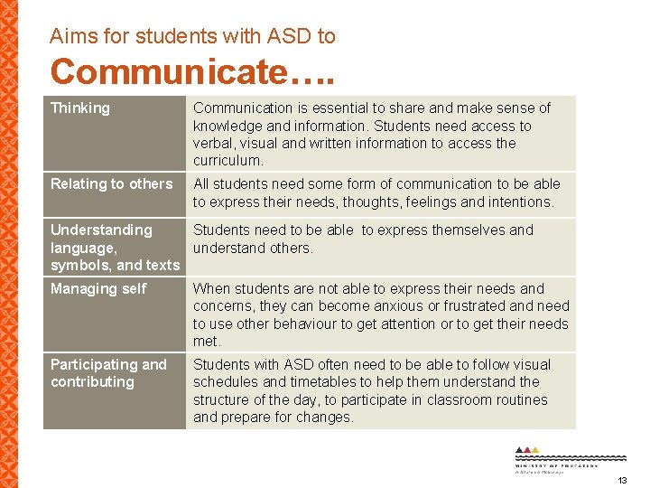 Aims for students with ASD to Communicate…. Thinking Communication is essential to share and