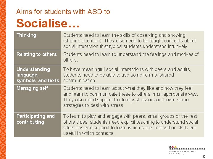 Aims for students with ASD to Socialise… Thinking Students need to learn the skills