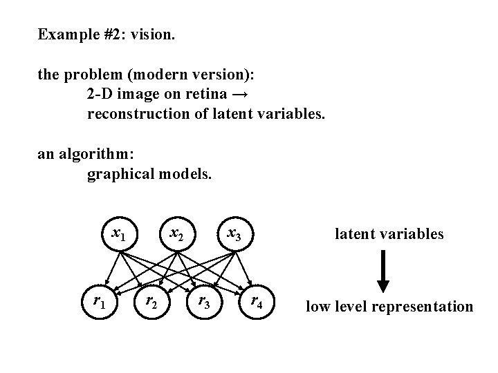 Example #2: vision. the problem (modern version): 2 -D image on retina → reconstruction
