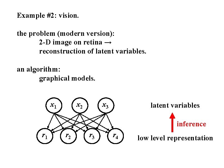 Example #2: vision. the problem (modern version): 2 -D image on retina → reconstruction