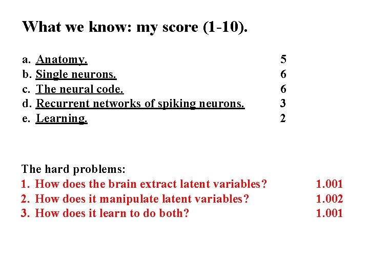 What we know: my score (1 -10). a. Anatomy. b. Single neurons. c. The