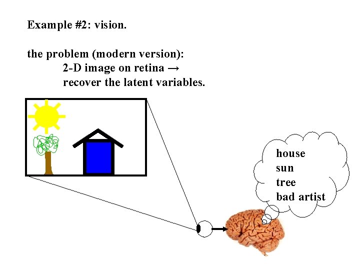 Example #2: vision. the problem (modern version): 2 -D image on retina → recover