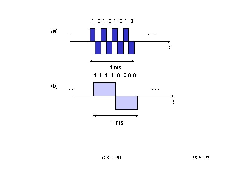 1 01 0 (a) . . . t 1 ms 11 1 1 0 1 01 0 (a) . . . t 1 ms 11 1 1 0