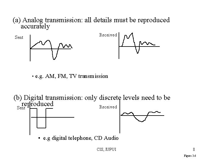 (a) Analog transmission: all details must be reproduced accurately Sent Received • e. g. (a) Analog transmission: all details must be reproduced accurately Sent Received • e. g.