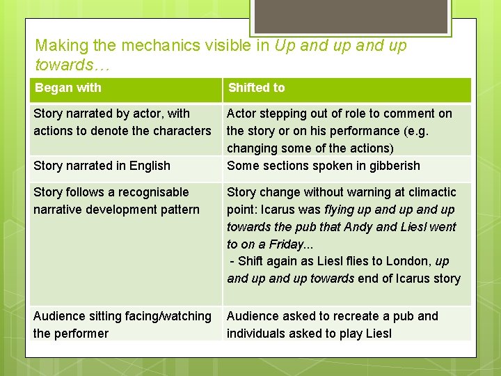 Making the mechanics visible in Up and up towards… Began with Shifted to Story
