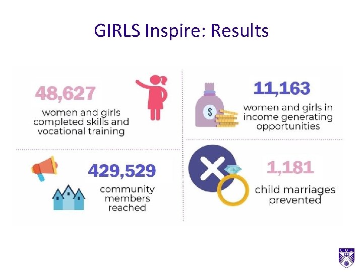 GIRLS Inspire: Results 