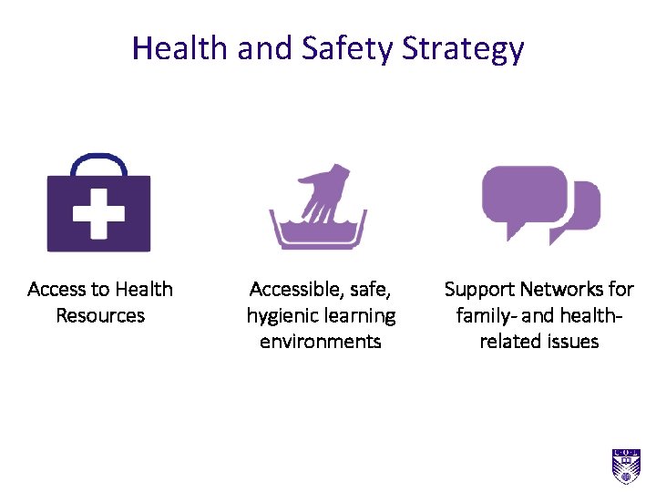 Health and Safety Strategy Access to Health Resources Accessible, safe, hygienic learning environments Support