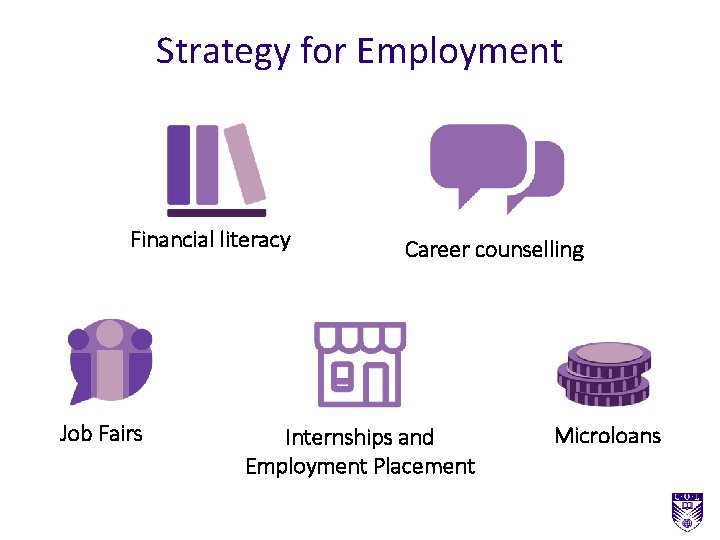 Strategy for Employment Financial literacy Job Fairs Career counselling Internships and Employment Placement Microloans