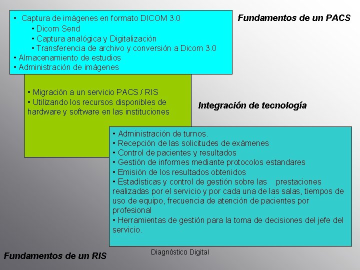  • Captura de imágenes en formato DICOM 3. 0 Fundamentos de un PACS