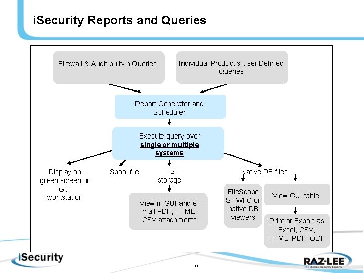 i. Security Reports and Queries Firewall & Audit built-in Queries Individual Product’s User Defined
