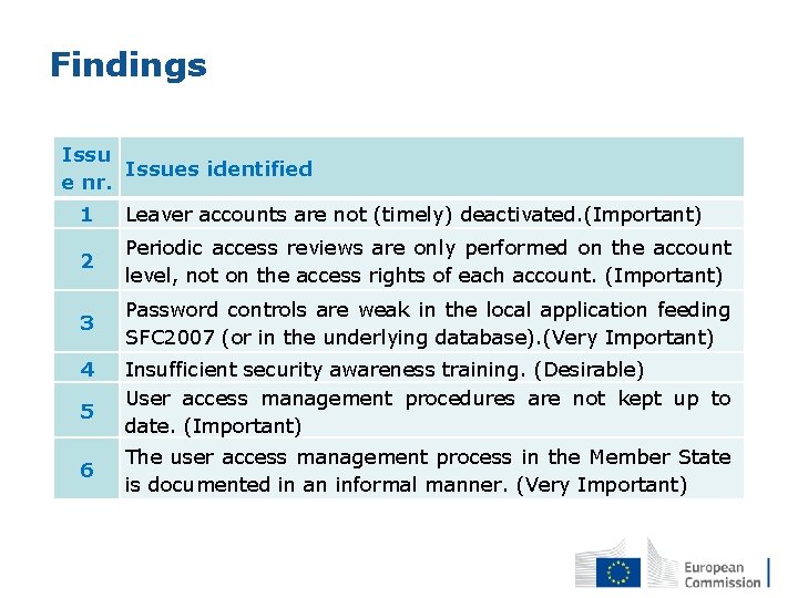 Findings Issues identified e nr. 1 Leaver accounts are not (timely) deactivated. (Important) 2