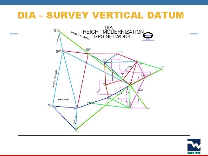 DIA – SURVEY VERTICAL DATUM NAVD 88 