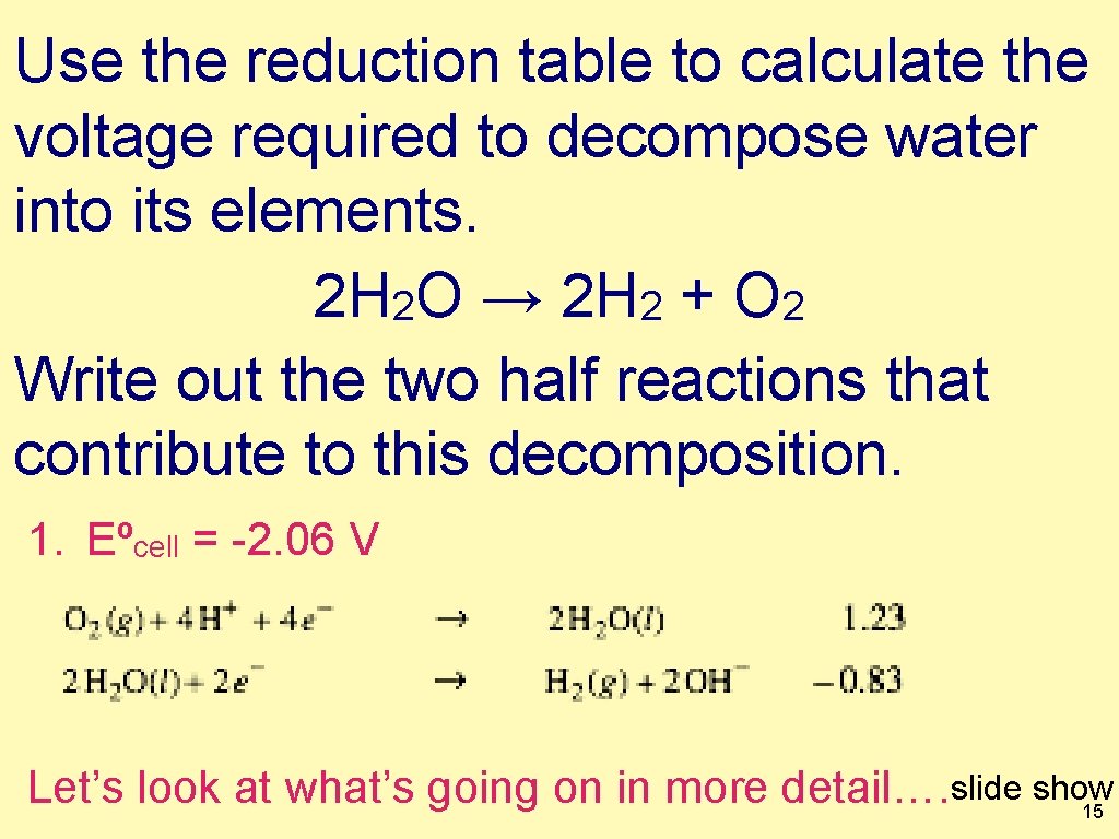 Use the reduction table to calculate the voltage required to decompose water into its