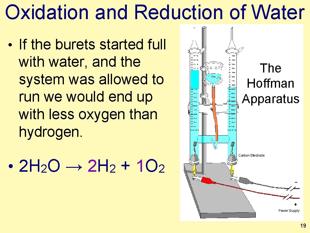 Oxidation and Reduction of Water • If the burets started full with water, and