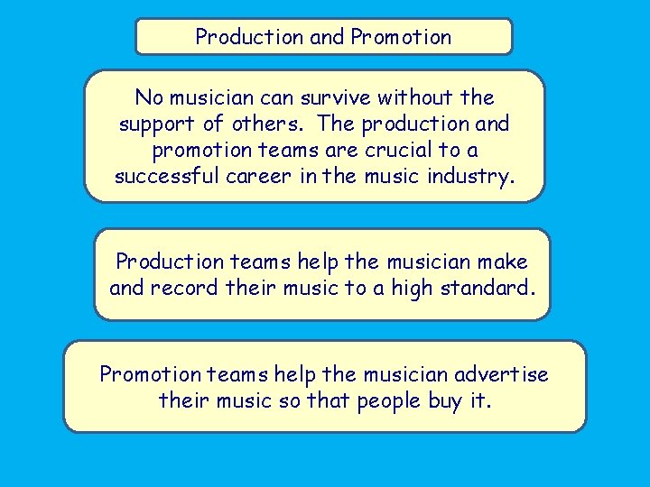 Production and Promotion No musician can survive without the support of others. The production