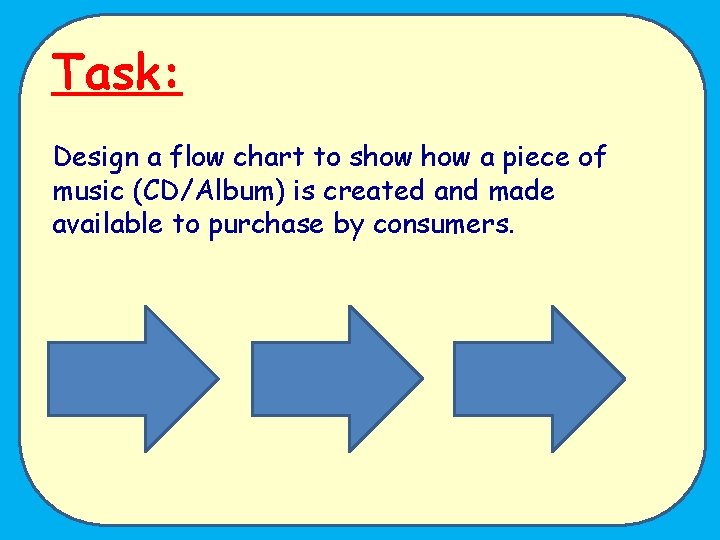 Task: Design a flow chart to show a piece of music (CD/Album) is created