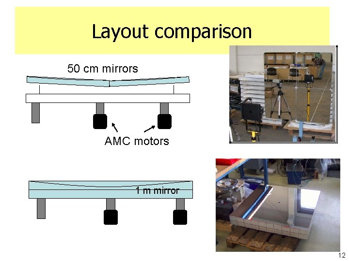 Layout comparison 50 cm mirrors AMC motors 1 m mirror 12 