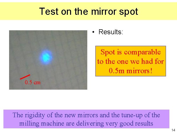 Test on the mirror spot • Results: Spot is comparable to the one we