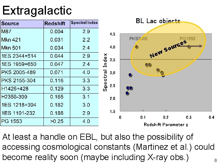 Extragalactic PKS 2005 PG 1553 s w Ne rce u So At least a