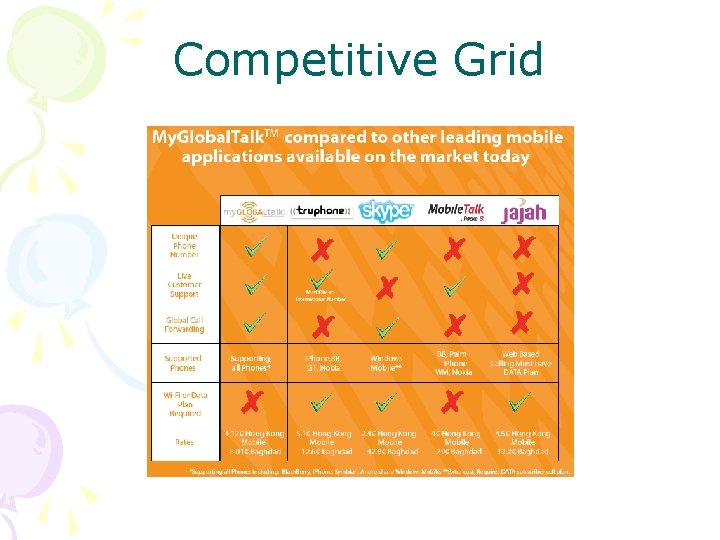 Competitive Grid 