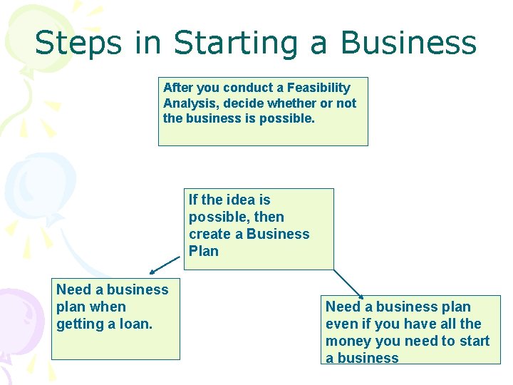 Steps in Starting a Business After you conduct a Feasibility Analysis, decide whether or