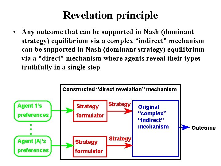 Revelation principle • Any outcome that can be supported in Nash (dominant strategy) equilibrium