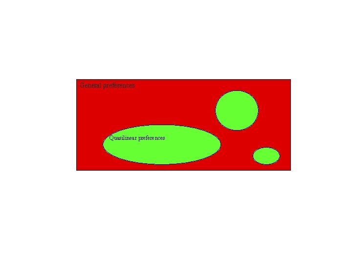 General preferences Quasilinear preferences 