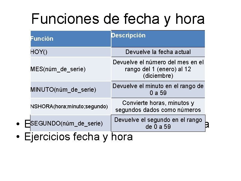 Funciones de fecha y hora Función HOY() Descripción Devuelve la fecha actual MES(núm_de_serie) Devuelve Funciones de fecha y hora Función HOY() Descripción Devuelve la fecha actual MES(núm_de_serie) Devuelve