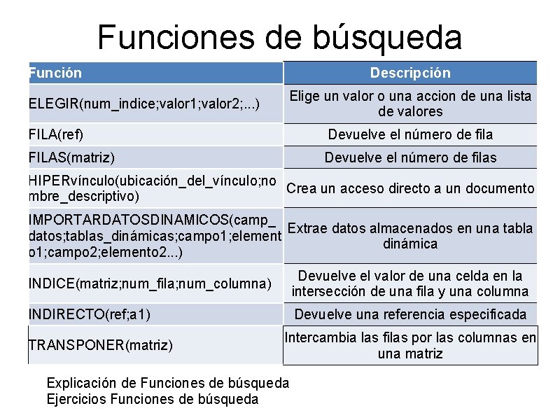 Funciones de búsqueda Función ELEGIR(num_indice; valor 1; valor 2; . . . ) Descripción Funciones de búsqueda Función ELEGIR(num_indice; valor 1; valor 2; . . . ) Descripción