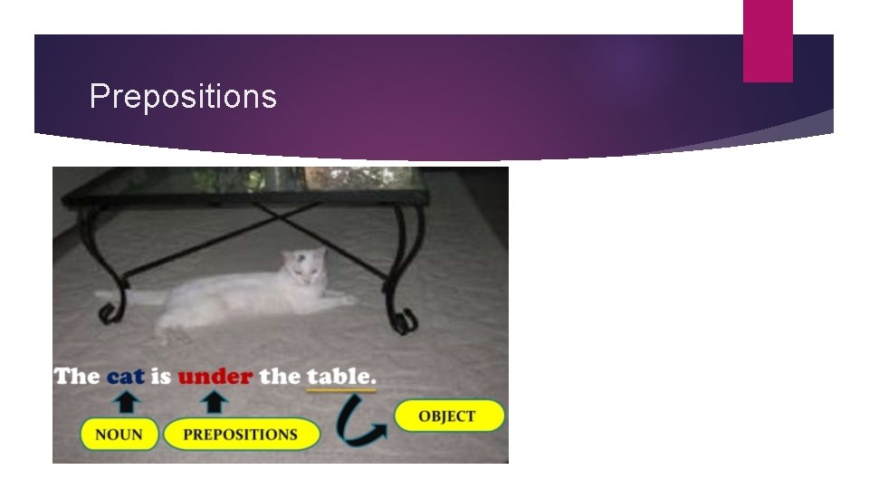 Prepositions Prepositions