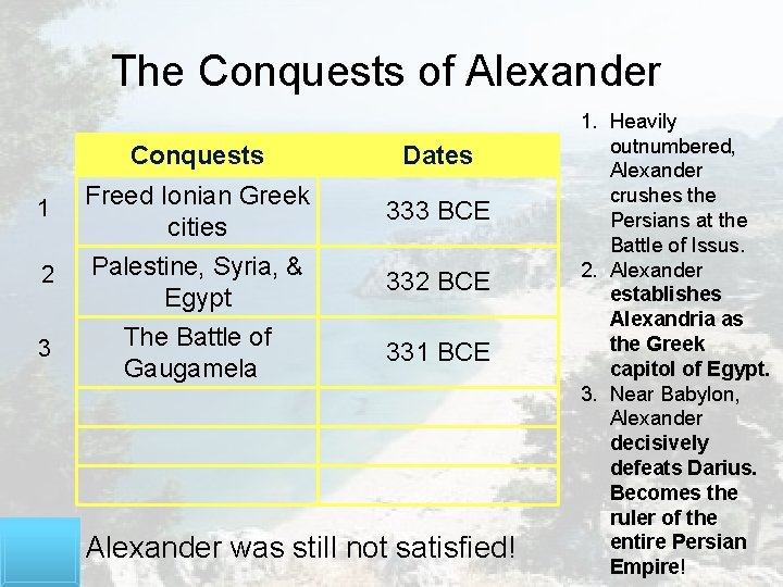 The Conquests of Alexander Conquests Dates 1 Freed Ionian Greek cities 333 BCE 2 The Conquests of Alexander Conquests Dates 1 Freed Ionian Greek cities 333 BCE 2