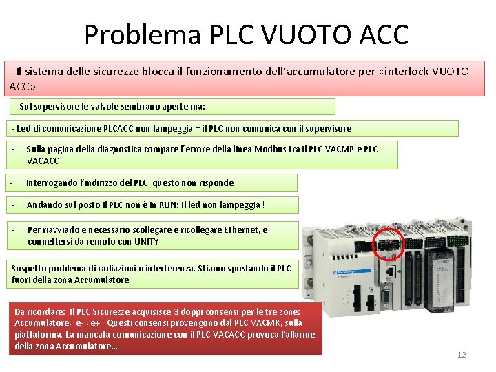 Problema PLC VUOTO ACC - Il sistema delle sicurezze blocca il funzionamento dell’accumulatore per